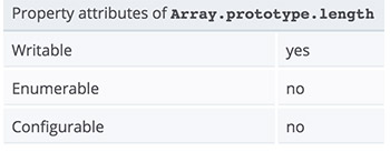 Array.prototype.length