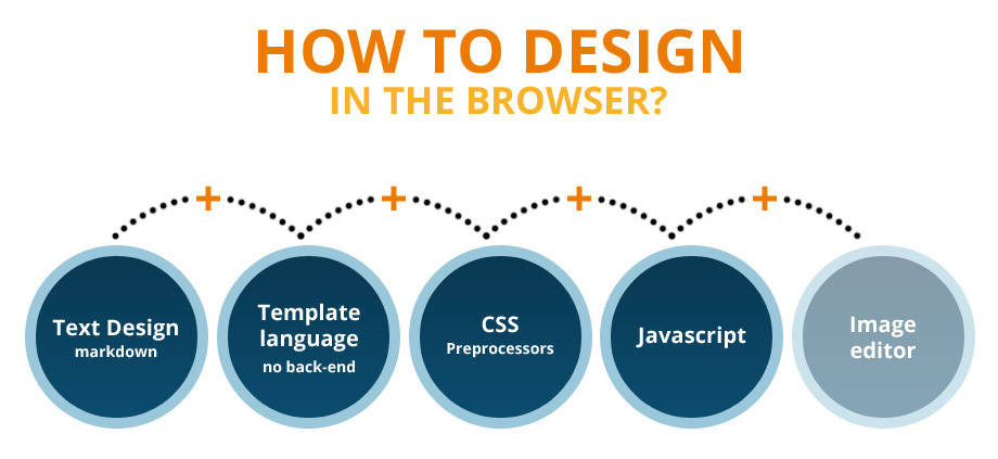 design-in-the-browser